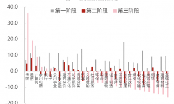 大唐财富：2023下半年中国投资，注重防守 拥抱变化