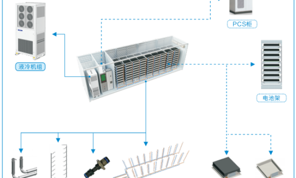 派沃储能系统热管理是什么？